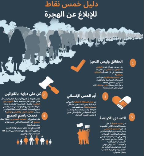 الرسم البياني 2: دليل 5 نقاط للإبلاغ عن الهجرة
