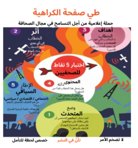             الرسم البياني 3: كيفية تقييم ما إذا كان النص خطاب كراهية.
