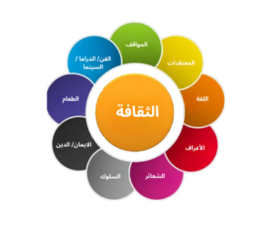 المصدر) https://ieag.org.nz/voices/culture-and-identity /:تم النفاذ إليه بتاريخ 15 مارس 2024(