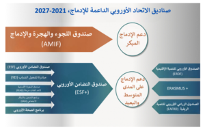 Module 4 arabic image 1